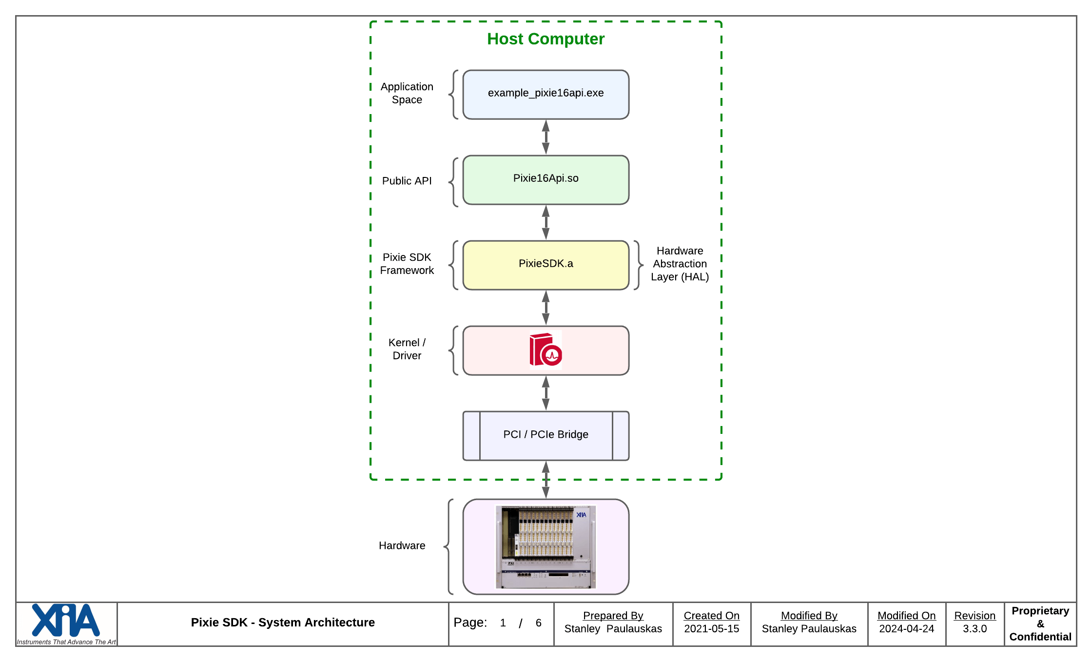 ../_images/pixie16-system-architecture.png