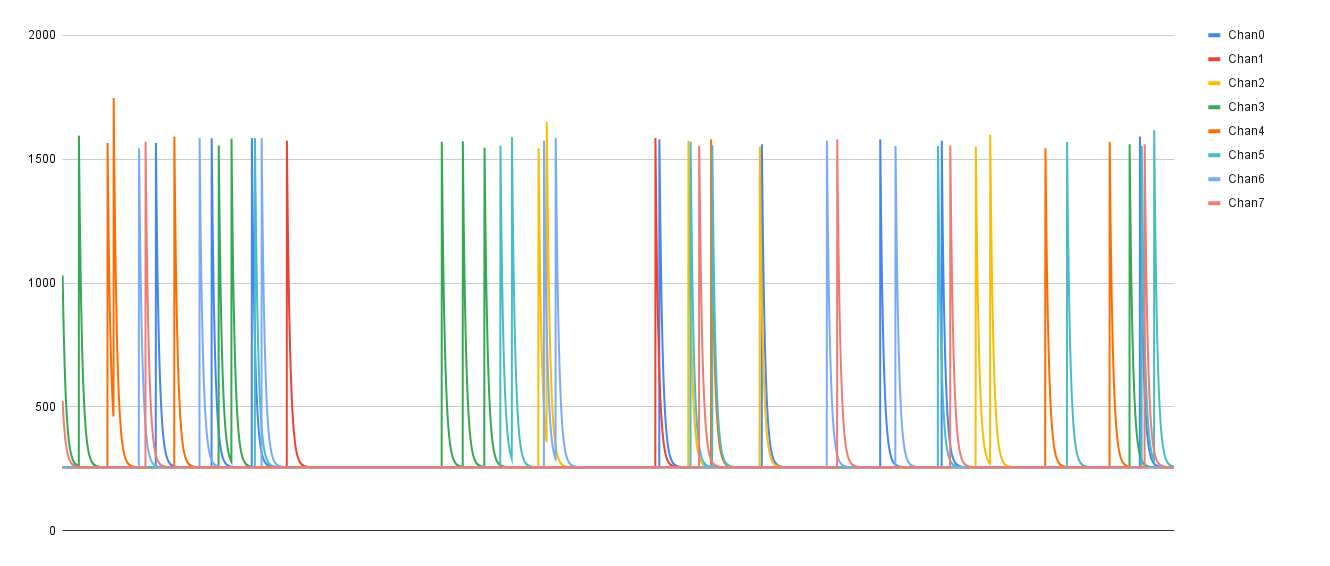 ../../../_images/adc-sim-graph.png